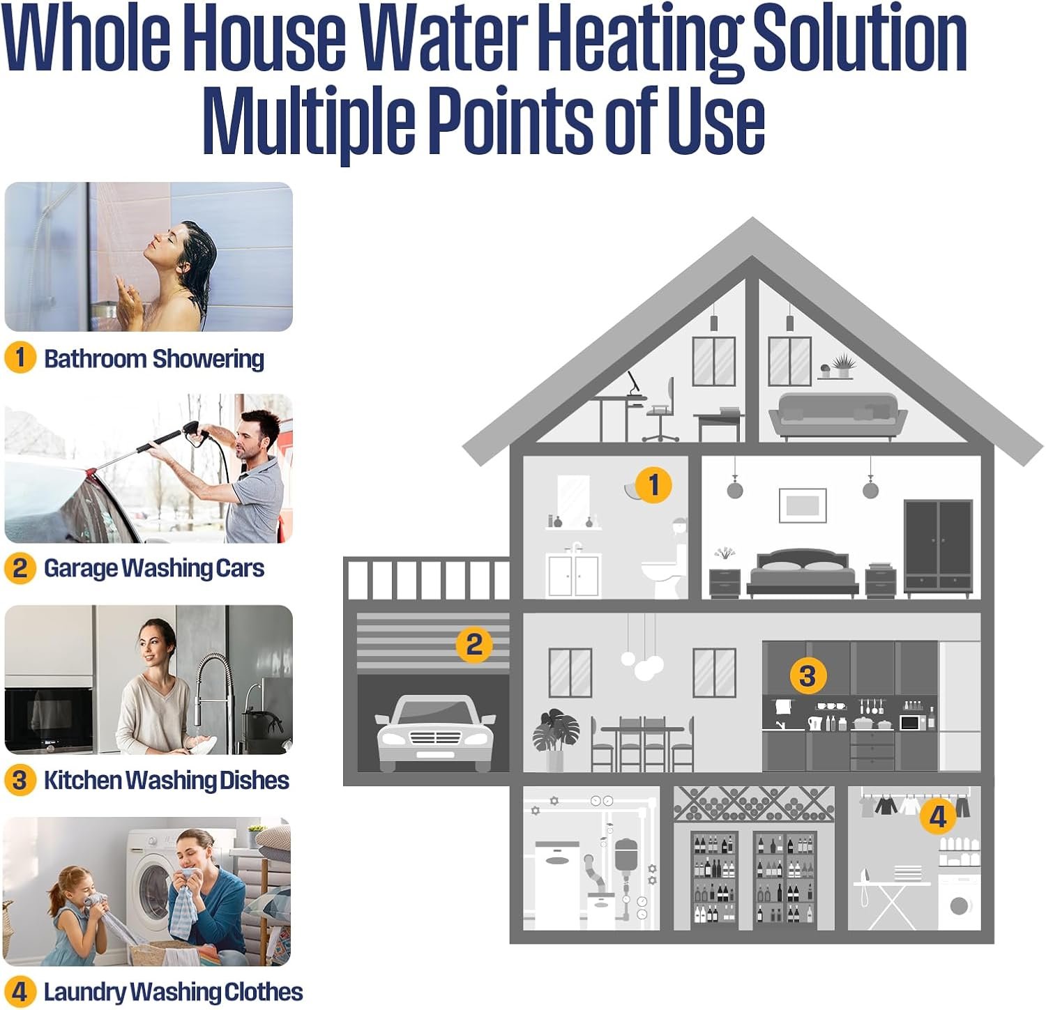 Westinghouse Apolo Tankless Water Heater 27kW with WiFi 6.3 GPM 240V New